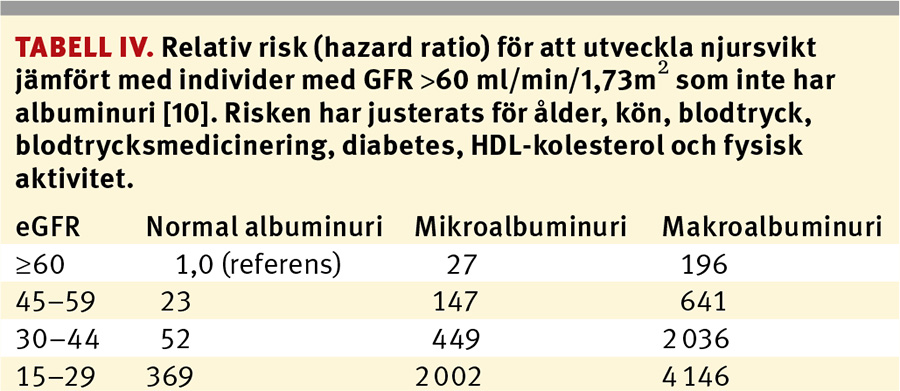 Kronisk Njursjukdom – Ett ­folkhälsoproblem?